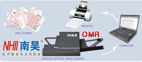 Nanhao OMR systems